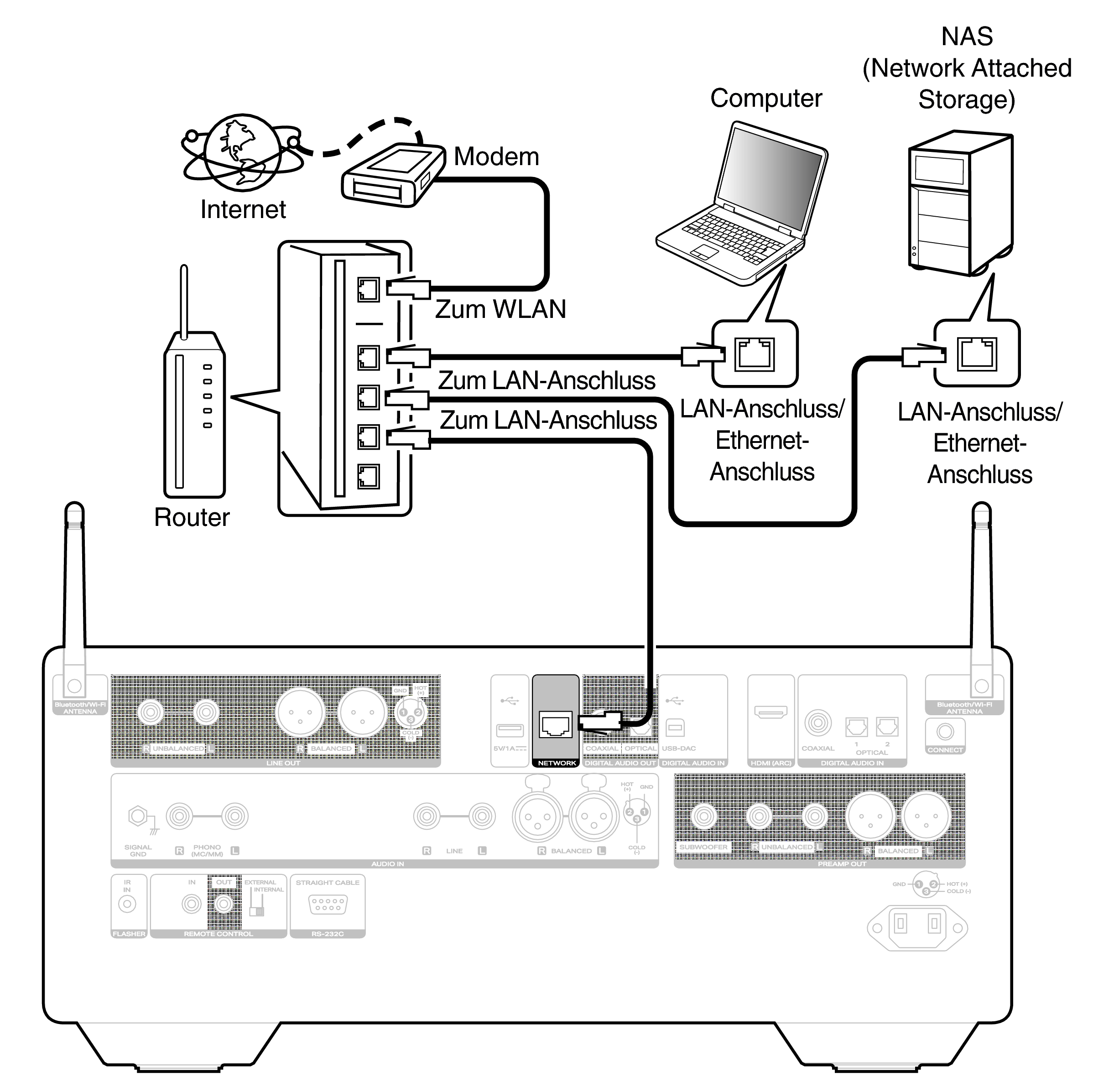 Conne Home Net LINK10n